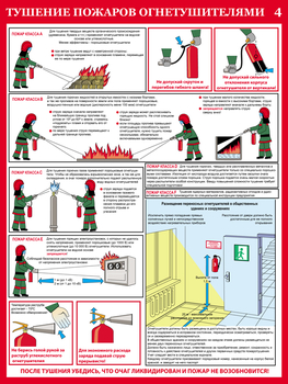ПС33 первичные средства пожаротушения  (ламинированная бумага, a2, 4 листа) - Охрана труда на строительных площадках - Плакаты для строительства - Магазин охраны труда Протекторшоп