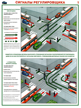 ПС73 Сигналы регулировщика (ламинированная бумага, А2, 2 листа) - Плакаты - Автотранспорт - Магазин охраны труда Протекторшоп