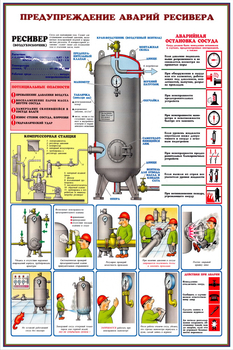 ПС35 Сосуды под давлением. ресиверы (ламинированная бумага, А2, 3 листа) - Плакаты - Газоопасные работы - Магазин охраны труда Протекторшоп