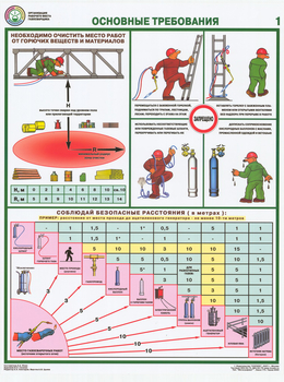ПС15 Организация рабочего места газосварщика (ламинированная бумага, А2, 4 листа) - Плакаты - Сварочные работы - Магазин охраны труда Протекторшоп
